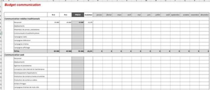 Budget communication Excel : un exemple simple idéal