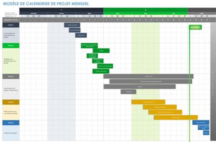 Calendrier gestion de projet Excel : gratuit, jour par jour
