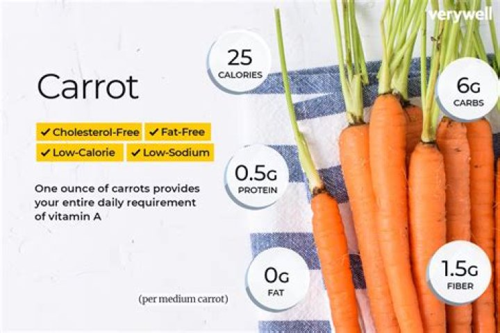 Carrot Glycemic Index: Nutrition Facts, Weight Loss, Health Benefits