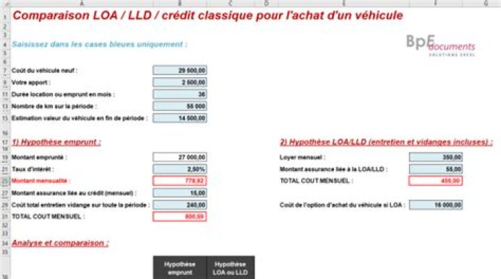 Comparaison LLD LOA crédit classique voiture : outil Excel