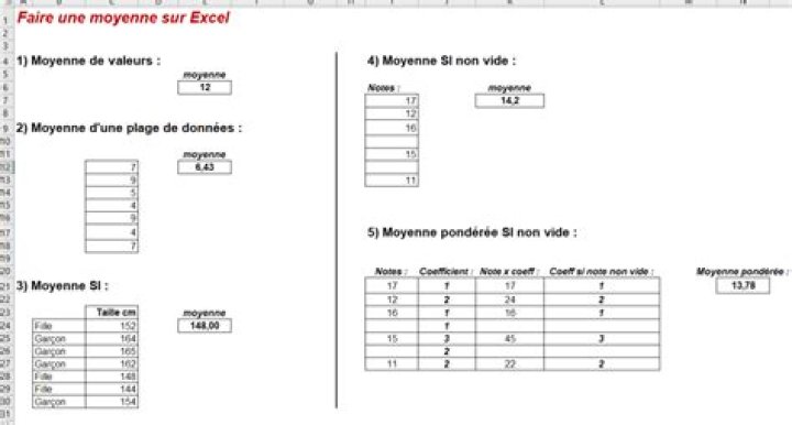 Excel faire une moyenne : fonction + exemple (SI, non vide, etc)