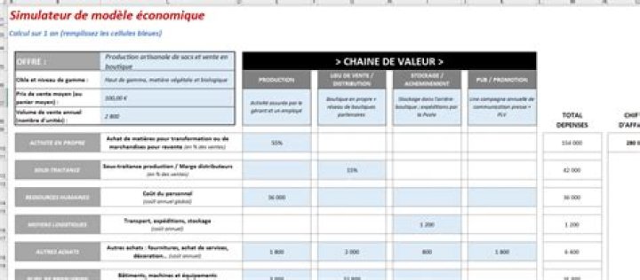 Exemple modèle économique entreprise + Simulateur