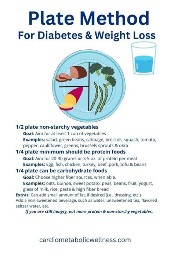 Explaining the Correlation Between Diabetes and Weight Loss
