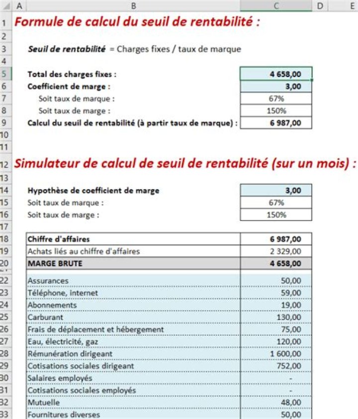 Formule point mort Excel : un exemple simple