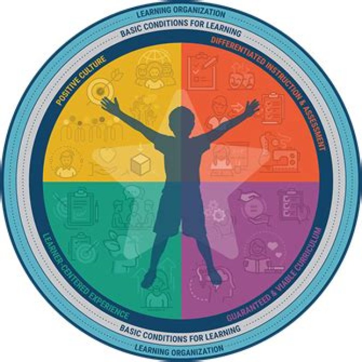 Frisco ISD Future-Ready Framework