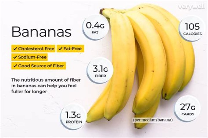How Bananas Can Help with Weight Loss
