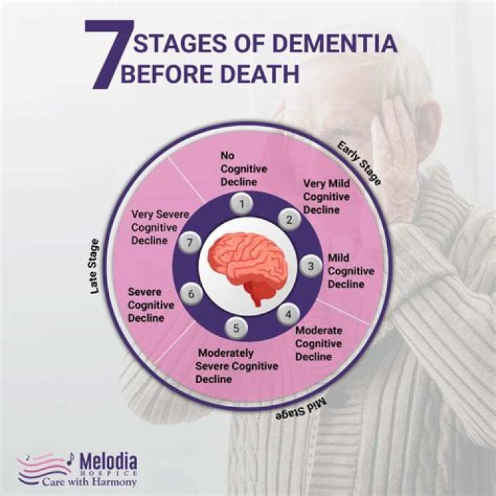How I am doing? | Dementia Support Forum