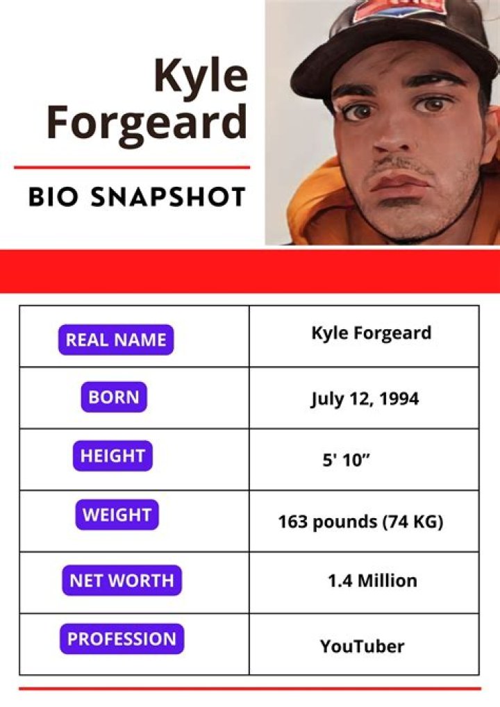 Kyle Forgeard Net Worth 2024