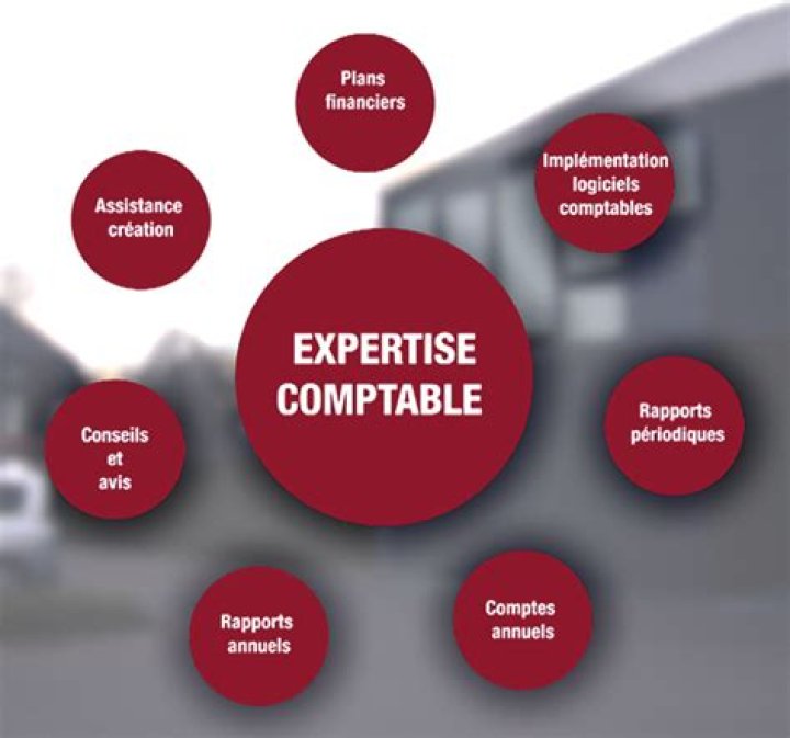L’expert-comptable, à quoi sert-il ?