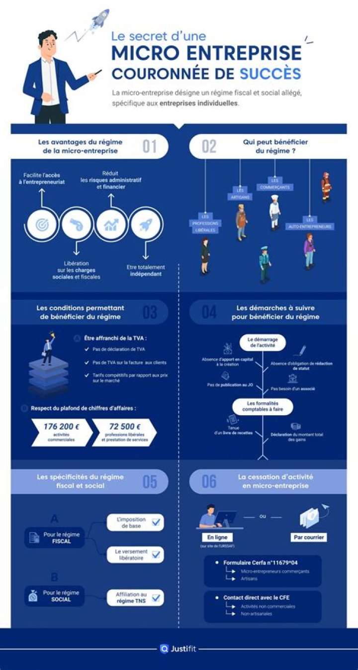 Passer de micro-entreprise à entreprise individuelle : formalités